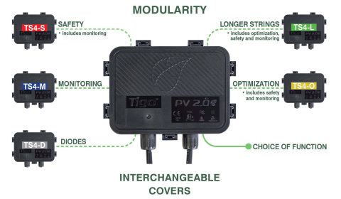 Tigo's Modular TS4 Platform (Graphic: Business Wire)