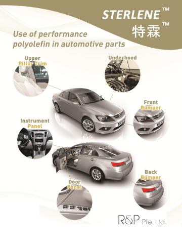 Use of performance polyolefin in automotive parts (Graphic: Business Wire) 