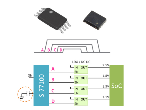 Seiko Instruments (SII) Releases New Power Sequencer IC Enabling Stable System Startup (Graphic: Business Wire)