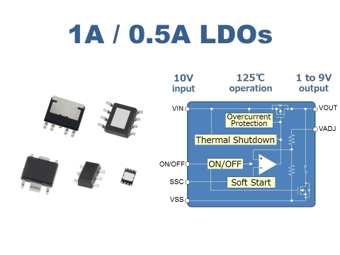精工半導體有限公司為擁有10V輸入電壓和 1A與0.5A輸出電流的汽車LDO穩壓器提供多個選項（圖片：美國商業資訊）  