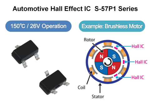 精工电子推出完美适用于汽车应用的新型高性能霍尔效应传感器集成电路（图示：美国商业资讯） 