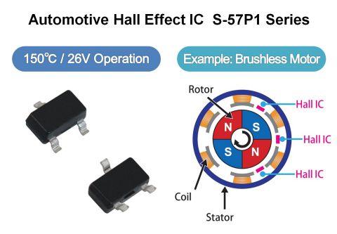 精工電子推出完美適用於汽車應用的新型高性能霍爾效應感測器積體電路(圖片:美國商業資訊)