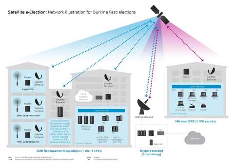 www.ses.com (Graphic: Business Wire)