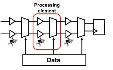 Time Domain Neural Network (Graphic: Business Wire)