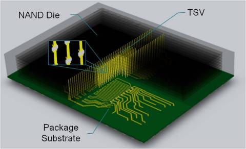 搭载TSV技术的NAND闪存（图示：美国商业资讯） 