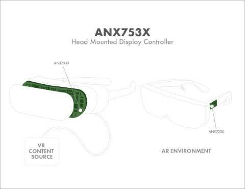 SlimPort 4K UHD display controllers enable the highest resolutions and fastest response times in AR/VR Headsets (Graphic: Business Wire)