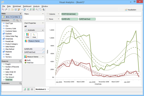 Aqua Data Studio Trend Lines (Graphic: Business Wire) 