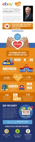 The Power of One Lunch (Graphic: Business Wire)