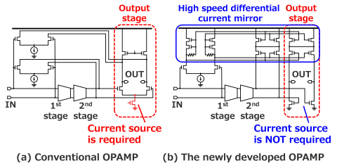 Fig. 3 : Current adder OPAMP (Graphic: Business Wire)