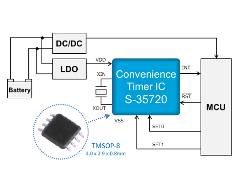 Seiko Instruments Releases New Convenience Timer IC for Automotive Applications (Graphic: Business Wire) 