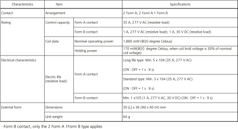 Specifications (Graphic: Business Wire)