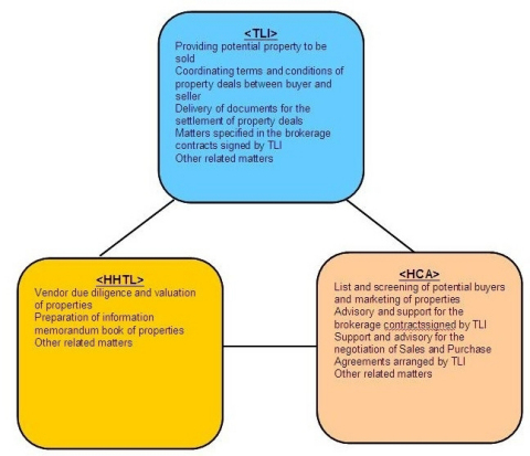 Image map (Graphic: Business Wire)