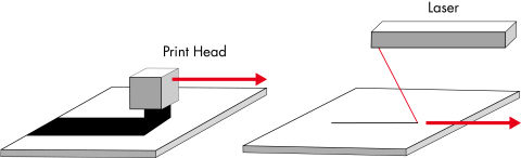 Print heads with large printing width vs. laser beam used in selective laser sintering (SLS). (Photo: Business Wire)