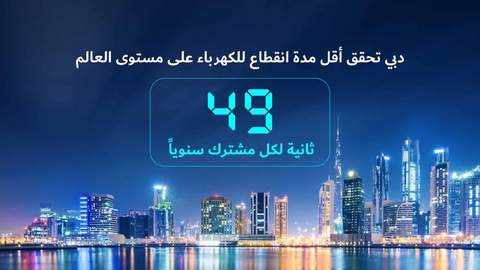 Dubai records the world’s lowest electricity customer minutes lost at just 49 seconds per year (Photo: AETOSWire)

