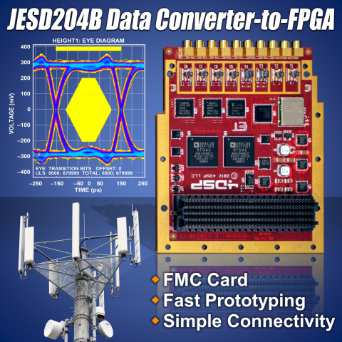 Analog Devices' FPGA mezzanine card simplifies JESD204B-compatible data converter-to-FPGA connectivity (Graphic: Business Wire)
